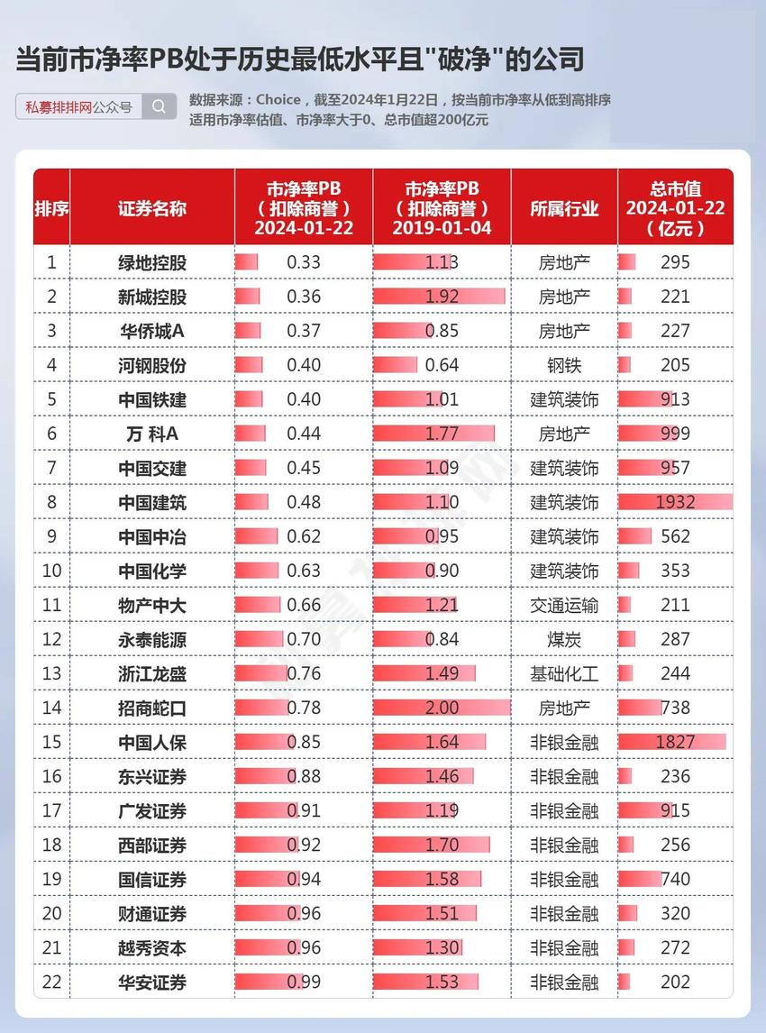 27家业绩高增公司估值低于2440点对应的估值！