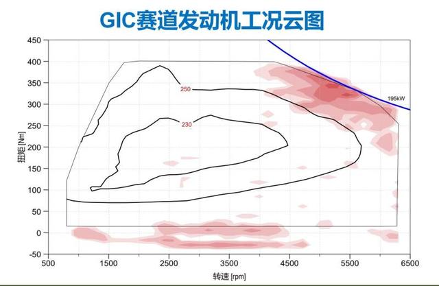 年轻人触手可及的性能车 就选传祺影豹R