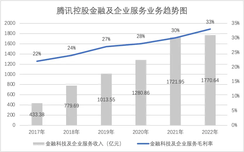 微信支付，为何惹毛多所高校？