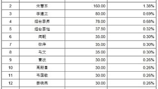 道恩股份复牌一字涨停 拟购道恩钛业控股权并配套募资