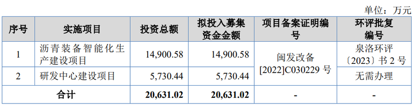 铁拓机械12月22日北交所首发上会 拟募资2.06亿元