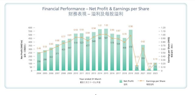 梁可婷接任大家乐集团CEO，谈内地市场是业绩增长“火车头”