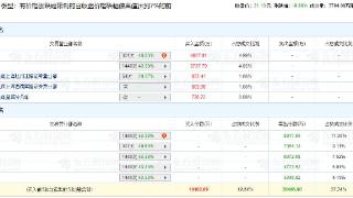 康缘药业跌停 机构净卖出1.94亿元