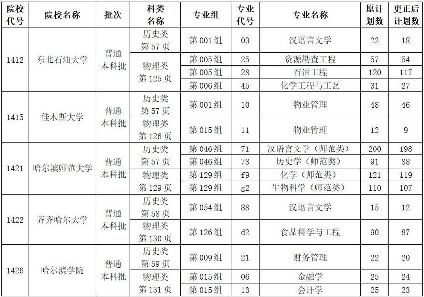 黑龙江省2024年全国普通高等学校招生计划更正通知