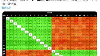 amd锐龙9000系列cpu核心延迟骤增