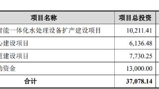 舜禹股份上市首日涨63% 募资8.6亿元华泰联合保荐