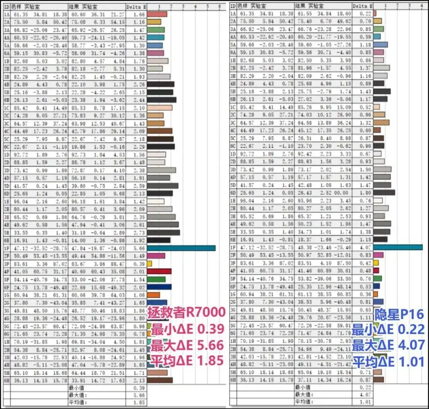 详测回答重要问题: 低价新锐品牌游戏本+上代平台能买吗？酷睿锐龙谁更好？