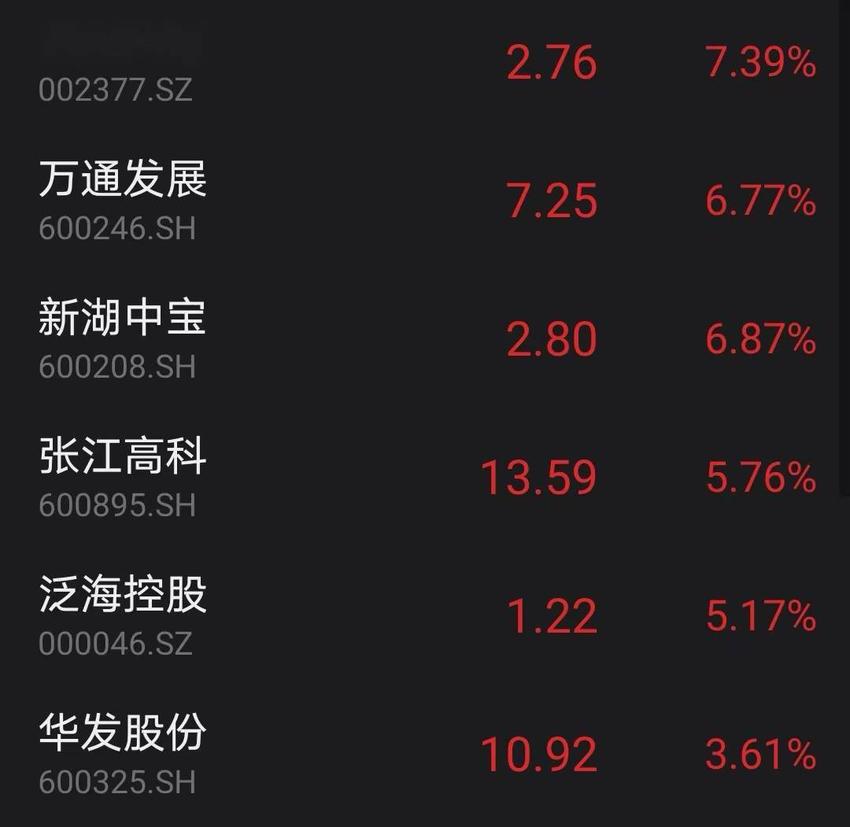 市场日报 | 国企改革、一带一路概念股狂欢；中药股大幅反弹；GPT-4“王炸”发布后，ChatGPT概念高开低走