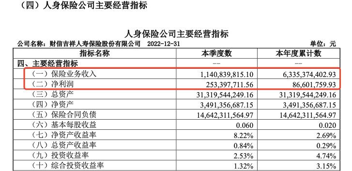 芒果传媒砸4亿涉足保险业，财信吉祥人寿入股