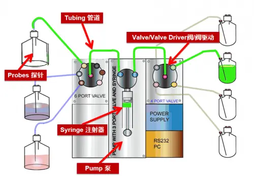 诺冠EVO 3注射泵全新上市——柔性设计，精湛浑然