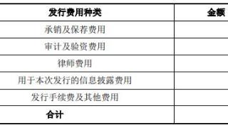 盟固利上市首日暴涨17倍 募资3亿上半年去年净利均降