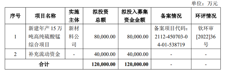 IPO丨华友钴业供应商，埃索凯5月19日首发上会