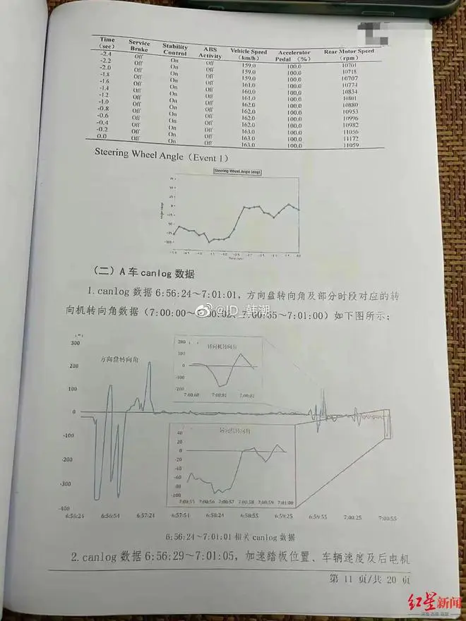 2死3伤，潮州特斯拉事故鉴定结果已出，车主不服要重新鉴定！温州事故驾驶员已苏醒，家属首次回应