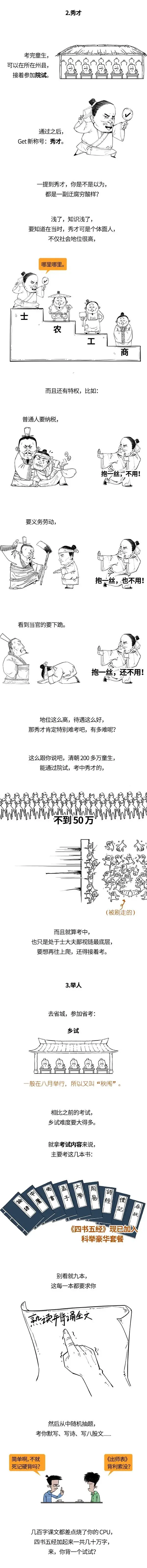 杜甫、李时珍、吴承恩都没考上，古代高考到底有多难？