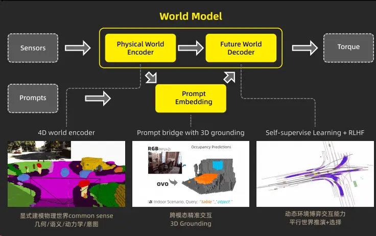 浙大校友自研跨模态模型，打造具身智能的“通用语法”