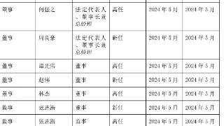 临沂罗美城市建设有限公司董监高“大换血” 或剑指企业转型为城市运营商