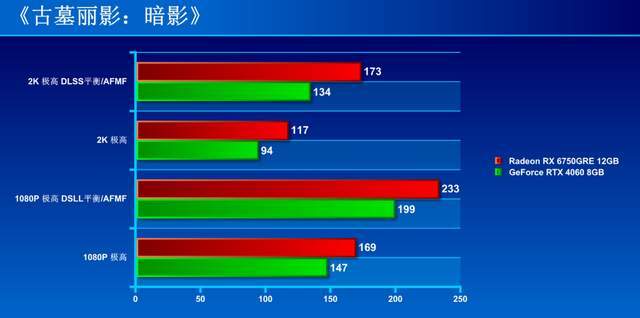 技嘉radeonrx6750greeagle12gb测试