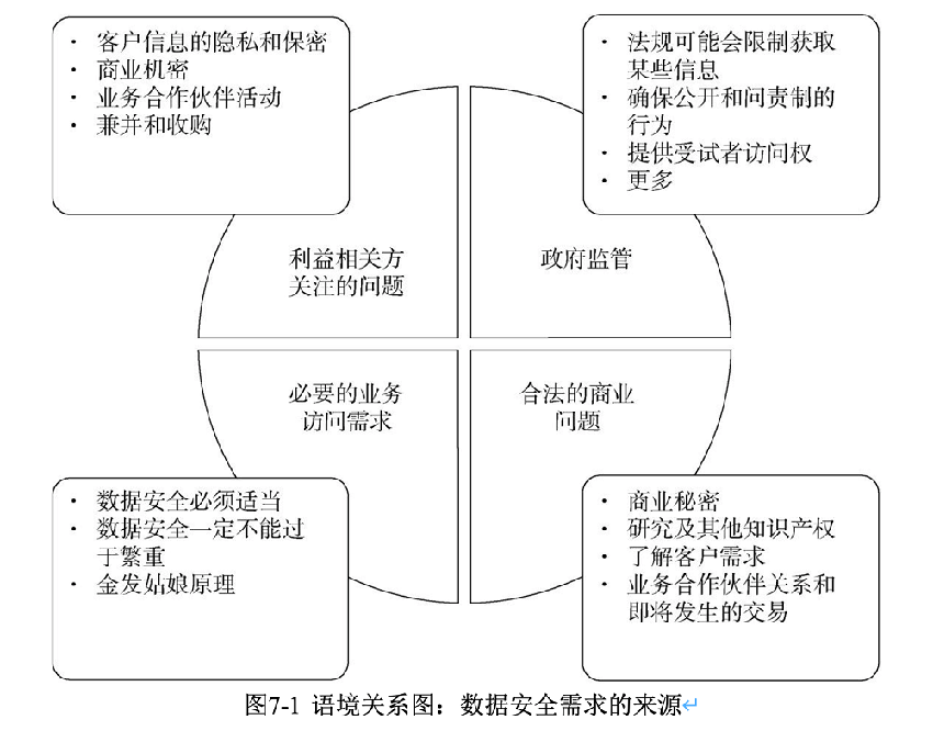 瓴羊Dataphin数据安全能力再升级，内置分级分类模板、上线隐私计算模块