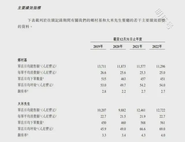 乡村基试水加盟，不是“攻城”而是“守城”