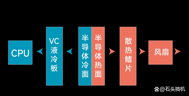 黑鲨终于有官方消息了，骁龙8gen2主动制冷系统