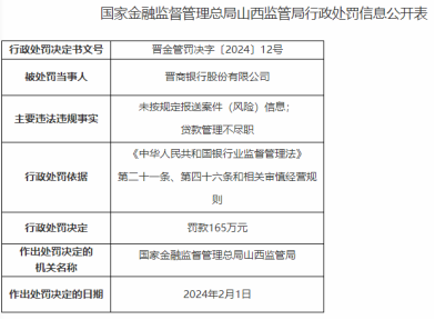 因未按规定报送案件信息等，晋商银行被罚款165万元