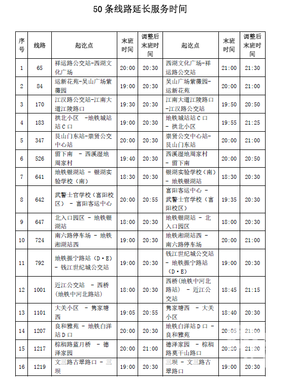 通勤、就医、就学线路都增加班次 杭州公交推出亚运期间配套保障措施