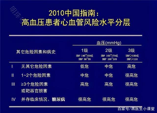 高血压患者应该怎么控制？一文了解清楚