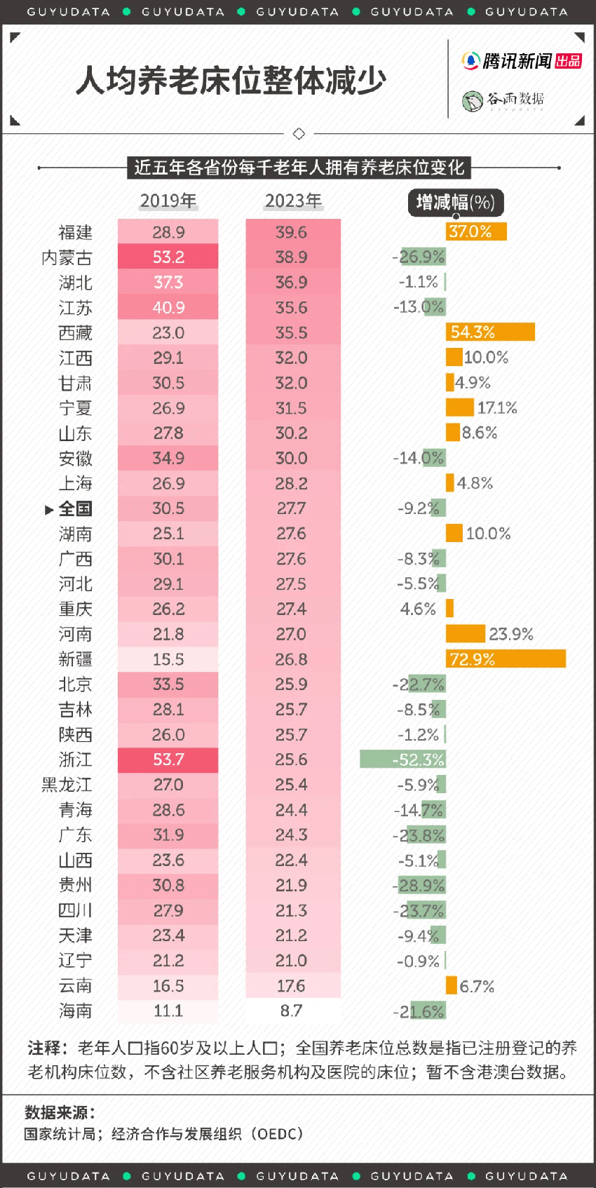 幼儿园转型养老院，年轻人不生娃了，老人成了孩子