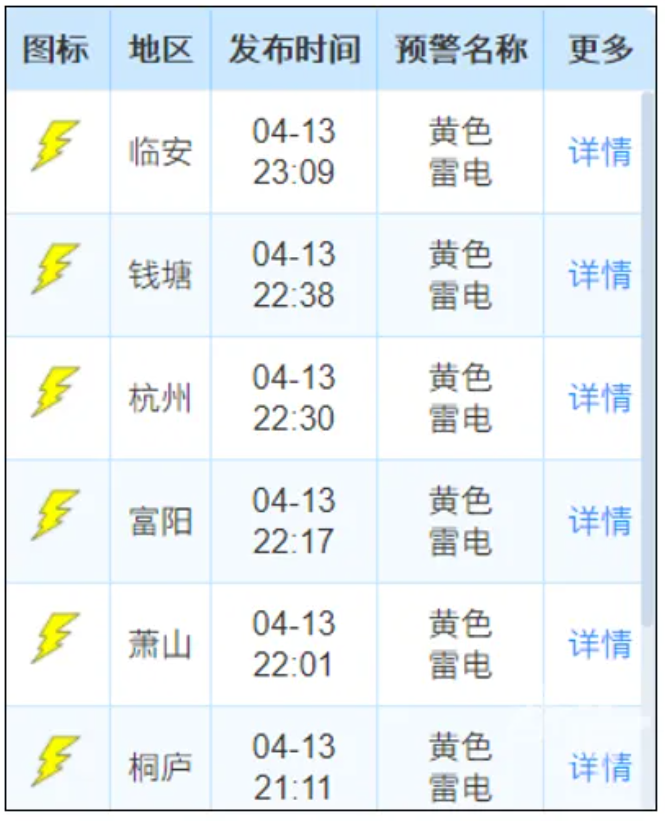 “睡着觉直接被炸醒……”不少杭州人今天凌晨三四点被惊醒，你听到了吗？