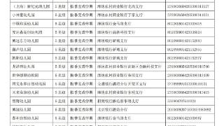 25家五星级，潍坊高新区民办幼儿园星级评价结果出炉