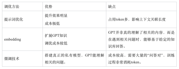 一键解锁ChatGPT原理与应用