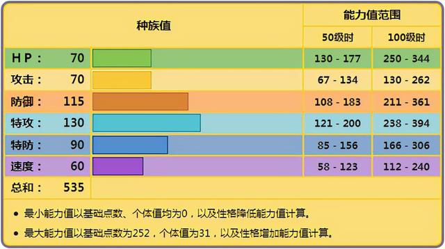 《宝可梦》当自爆磁怪失去了它抓人的定位，那它还能干什么？