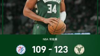 NBA战报：字母哥34+15，马克西37分，雄鹿123-109轻取残阵76人