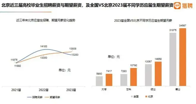 董小姐这次分手，不够体面