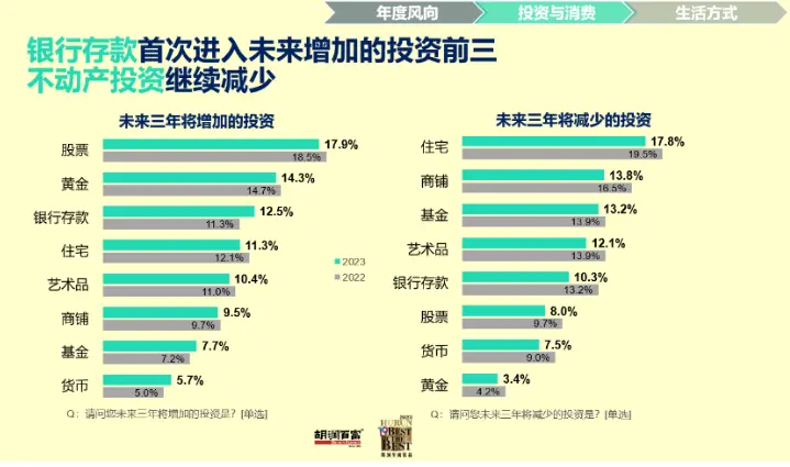 中国富豪抛售房产？卖房炒股时代又来了...