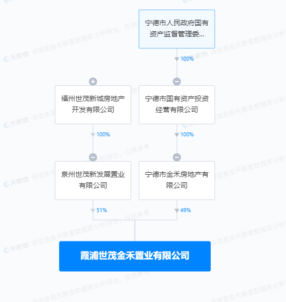 霞浦世茂金禾置业有限公司因无证施工被罚11万余元