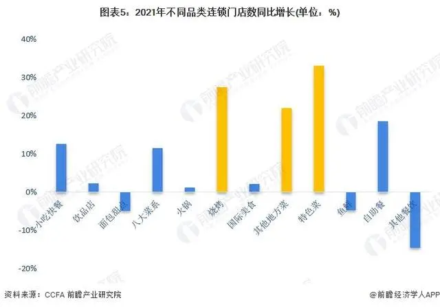 山东淄博再次“爆火”！网友被烧烤店价目表震惊了：这是真实的吗？「附中国餐饮行业发展趋势分析」