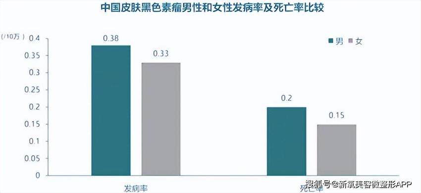 让卡戴珊三姐脸上留大坑差点毁容的痘痘，不管会要人命？