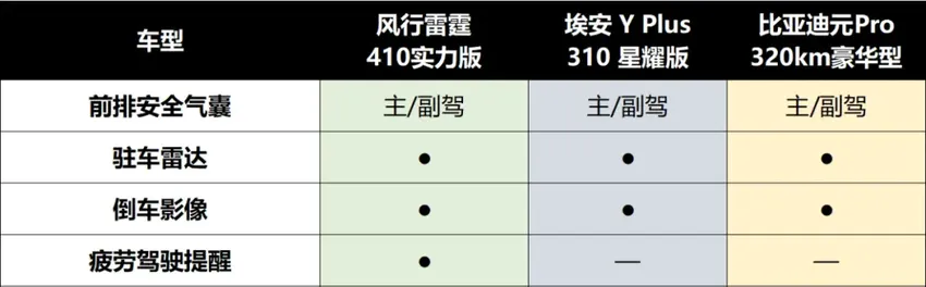 10万级纯电SUV新卷王，风行雷霆410实力版告诉你什么是真实性价比！