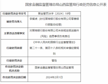 因未按规定报送案件信息等，晋商银行被罚款165万元