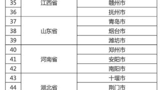 81个紧密型城市医疗集团试点城市名单公布