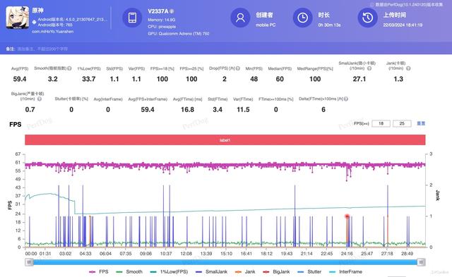 vivo X Fold3 Pro体验：5个最，4个一