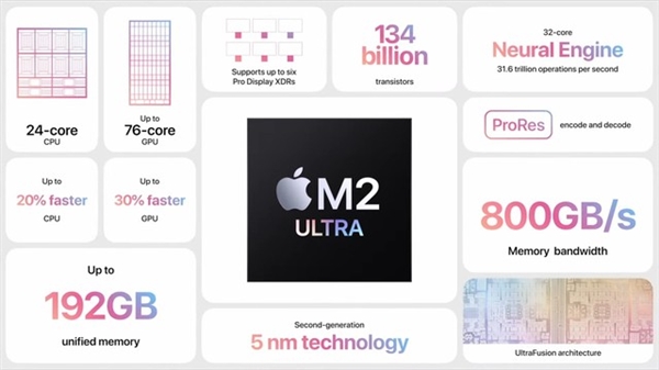 m2ultra相当于windows的什么配置实测来了