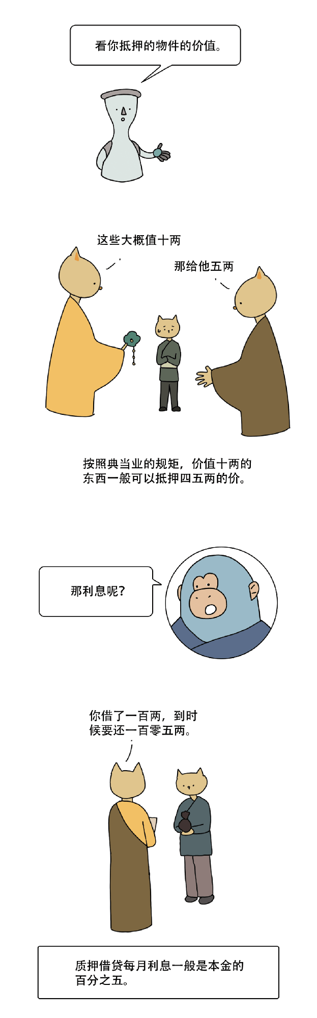 古代人是怎么贷款的？