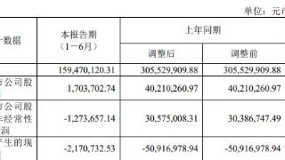 智明达股东拟减持股价跌10%创新低 2021上市募4.3亿