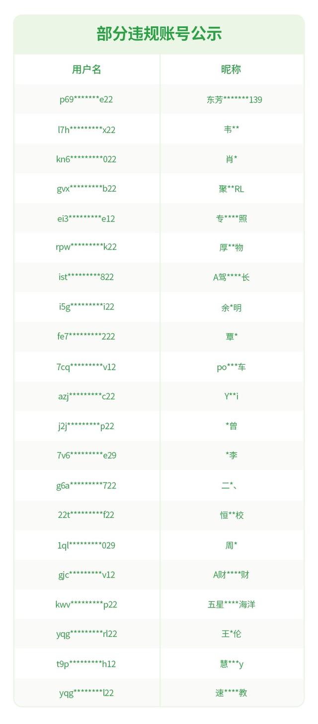 代考驾照诈骗手法解析