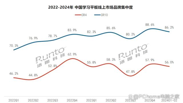 中国学习平板市场：传统教育硬件品牌受挤压