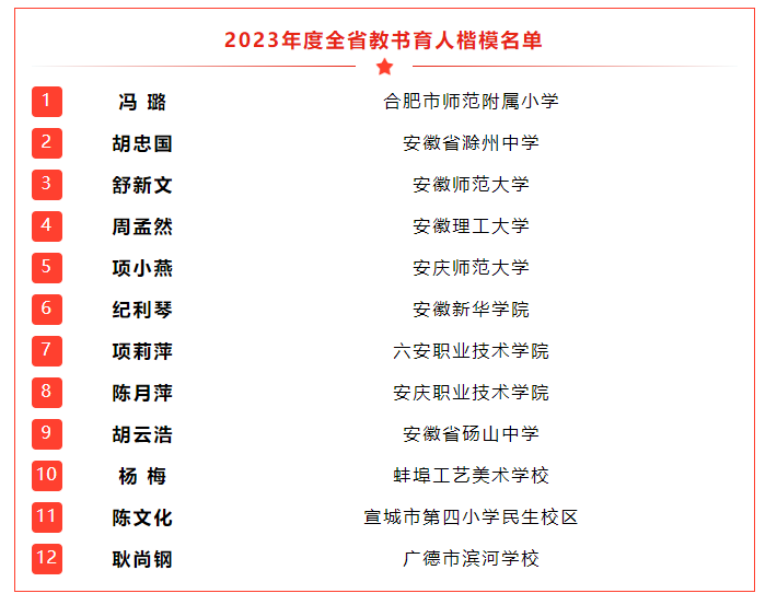 12名教师入选！安徽2023年度教书育人楷模名单发布