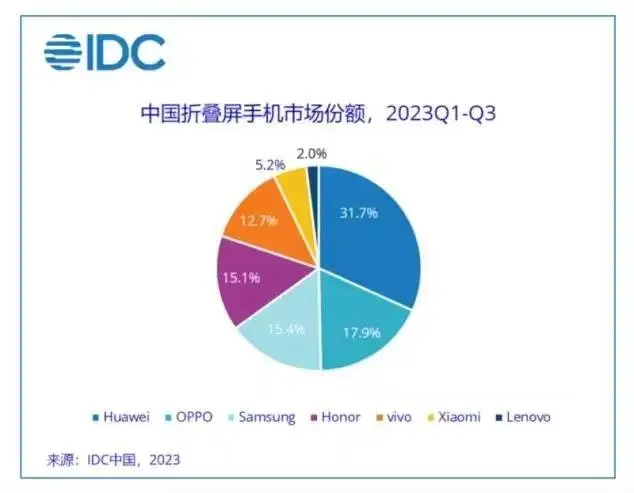 OPPO的2023：在影像的支撑下，走过命运转折点