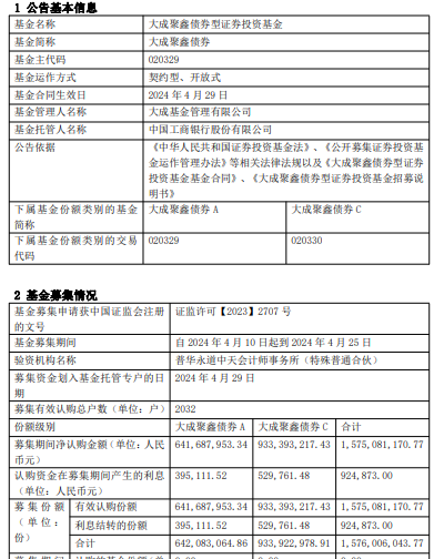 大成聚鑫债券基金成立 规模15.76亿元